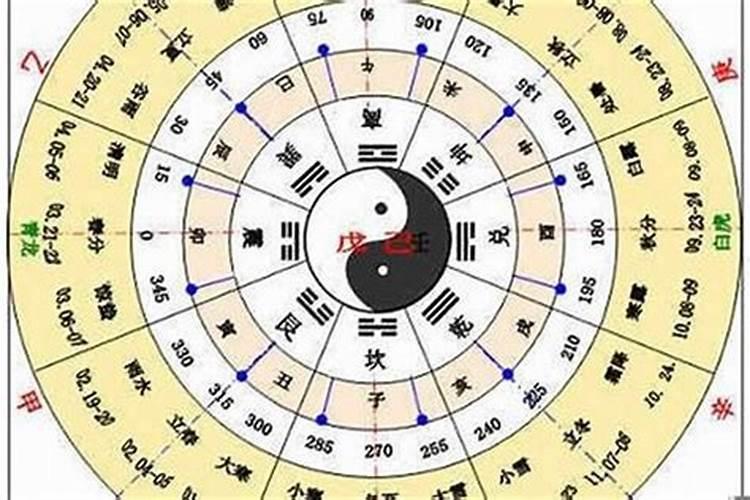 2020年4月30日出生的宝宝五行缺什么