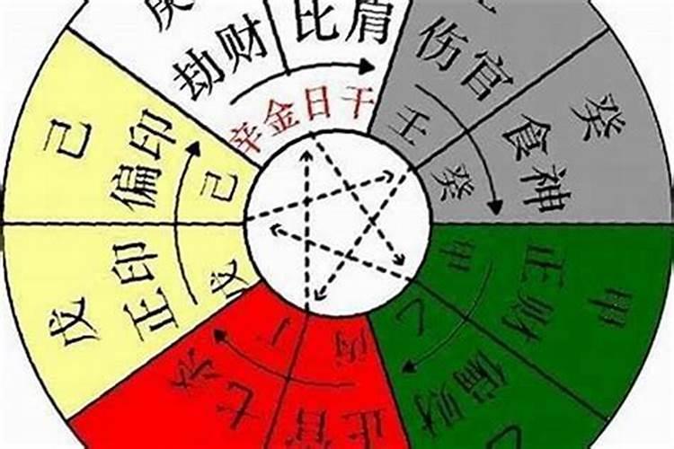 盲派八字实战解析