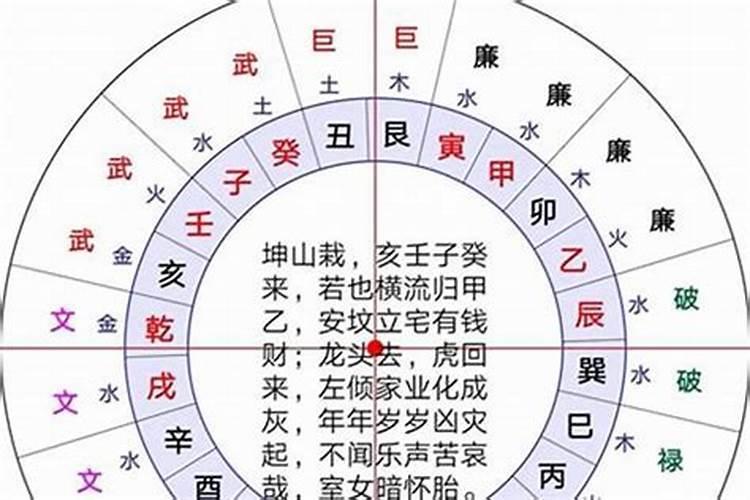 1980冬至是几月几日