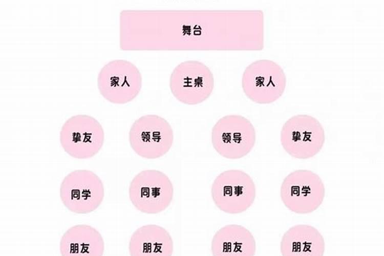 婚姻主桌