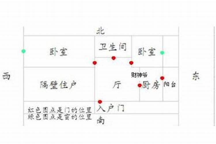 楼房财神爷的摆放位置和方向