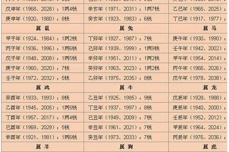 童子命如何元神归位