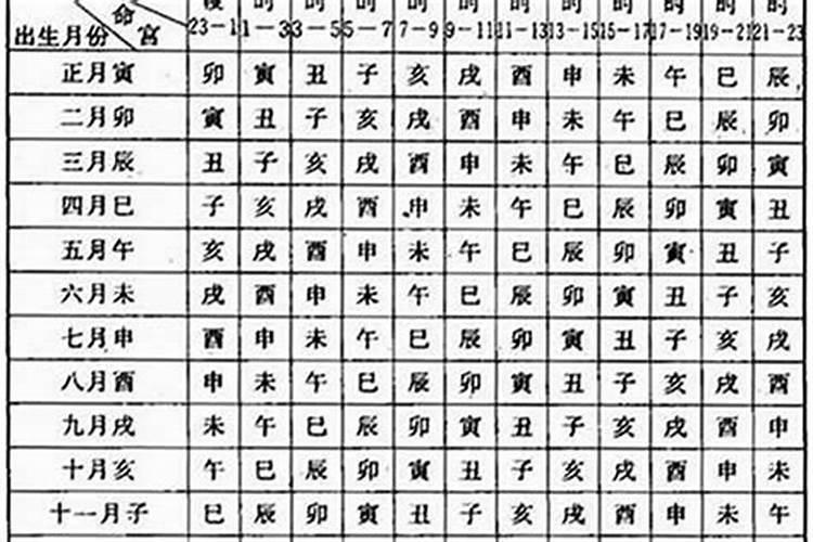 正月初一八字是什么