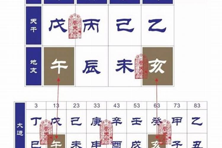 八字排盘夫妻宫