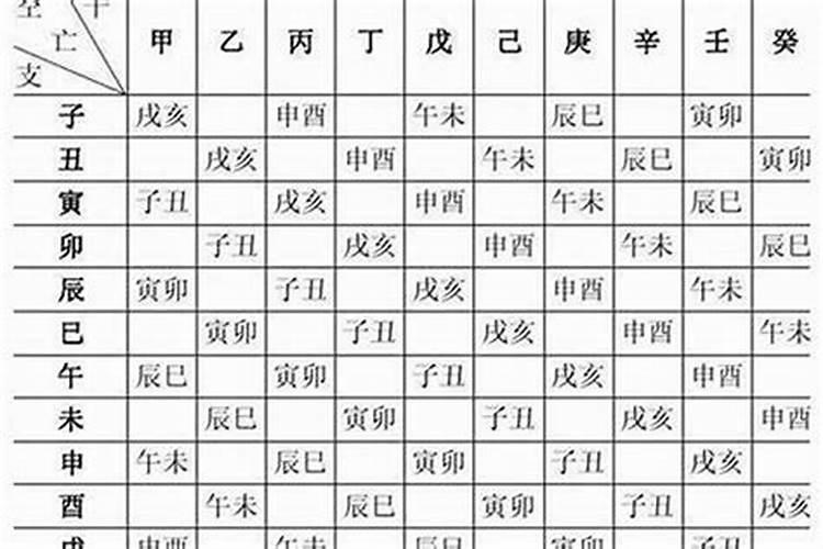 八字断婚姻手抄本