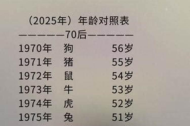 农历98年腊月出生今年多大