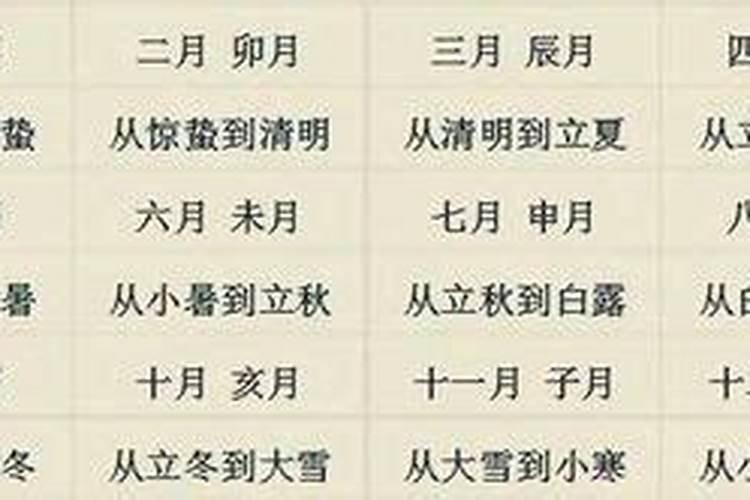 八字辛酉和壬戌婚姻怎么样