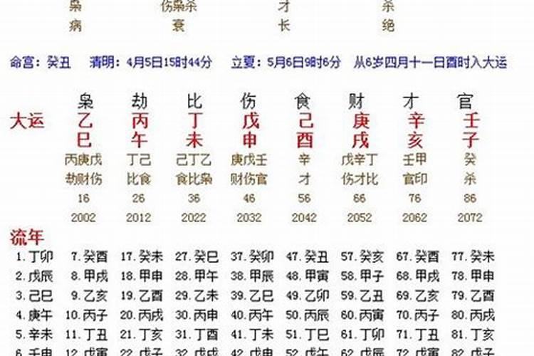 82年农历6月11运势怎么样