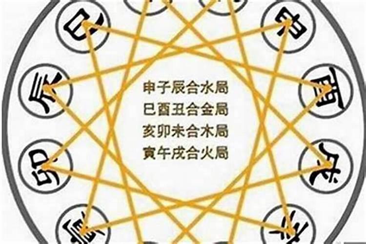 八字命理中怎样取用神的名字