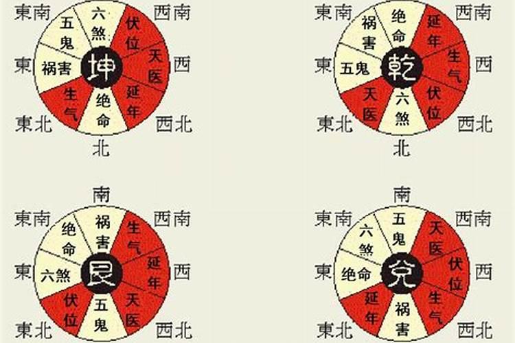 八宅风水吉凶方位解析一生气方位