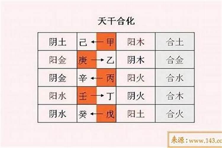 生辰八字合婚的意思