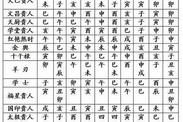 八字四柱各是什么