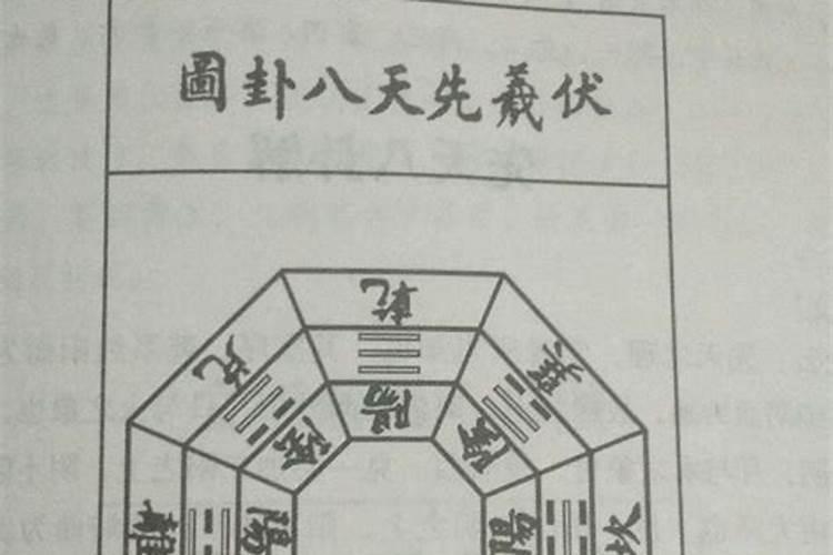 奇门遁甲如何看阳宅