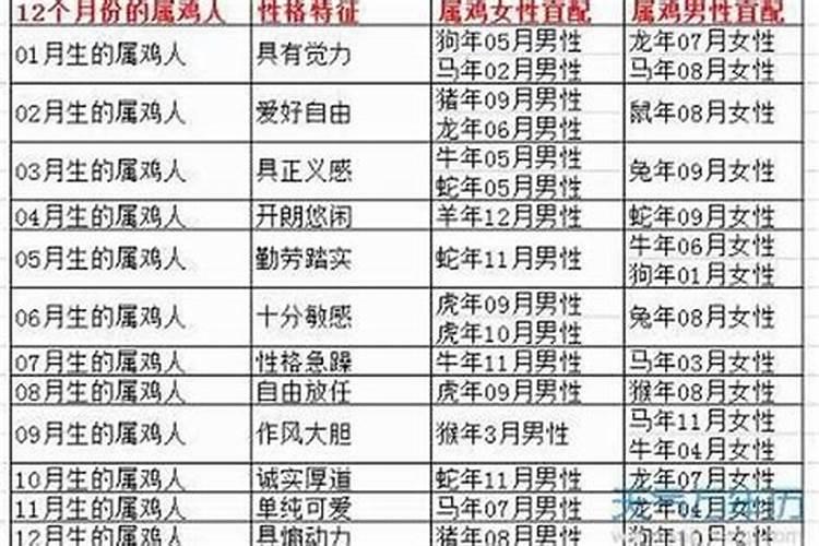 93男鸡95女猪属相合吗