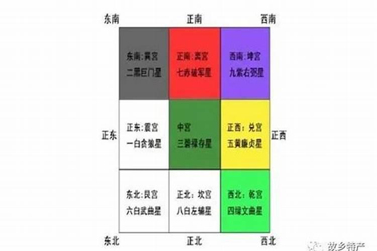 风水中贵人位的理论