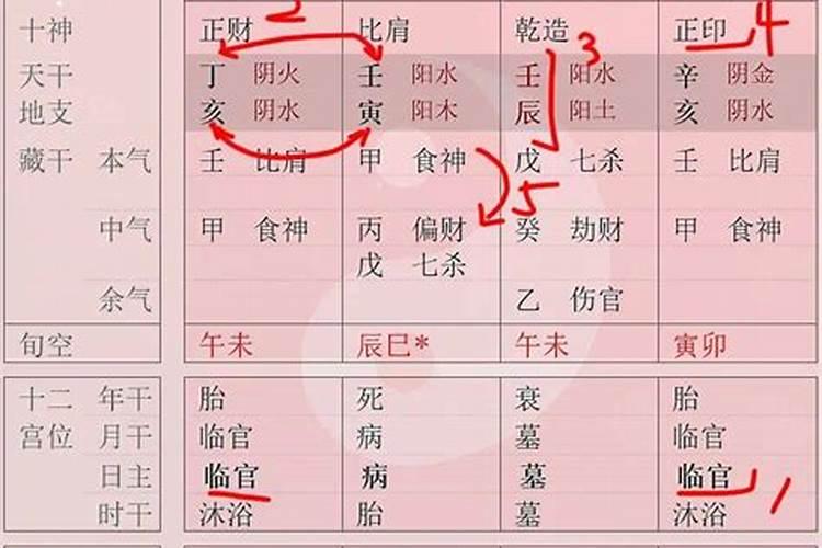 八字算命中归禄格是什么意思