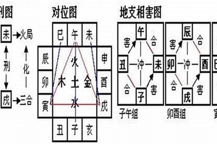 八字里时柱是墓是什么意思