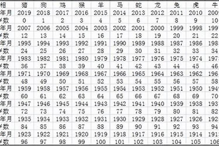 属羊的年龄表2022年多大