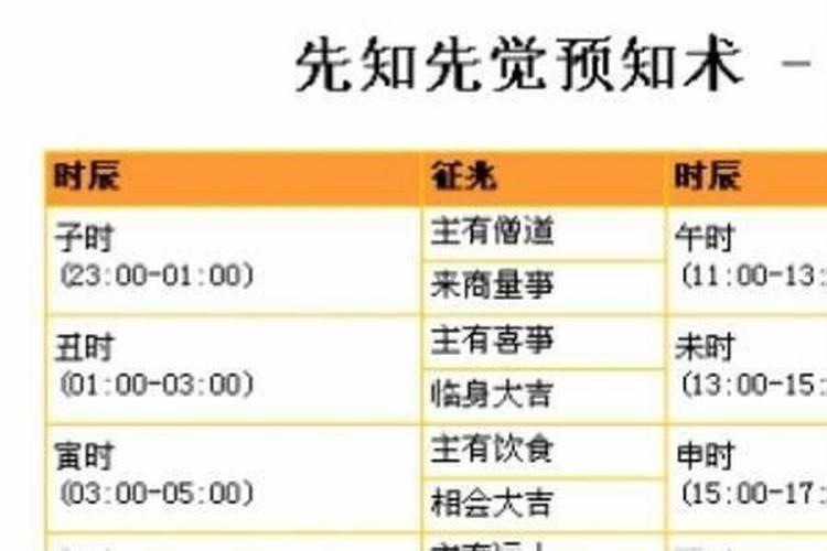 1992年农历三月初九属猴是什么命格