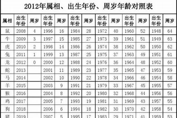 28岁属什么的生肖2019