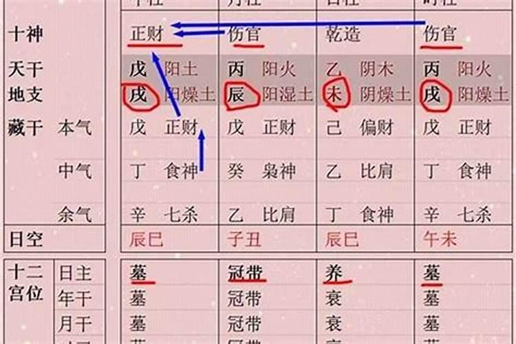 男命好命八字