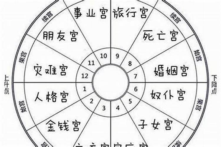 八字中怎么看立命宫