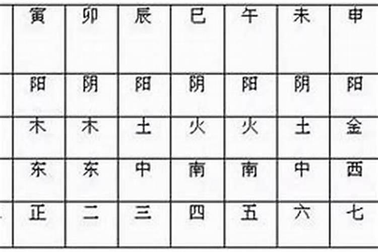 八字命格怎么判断年龄