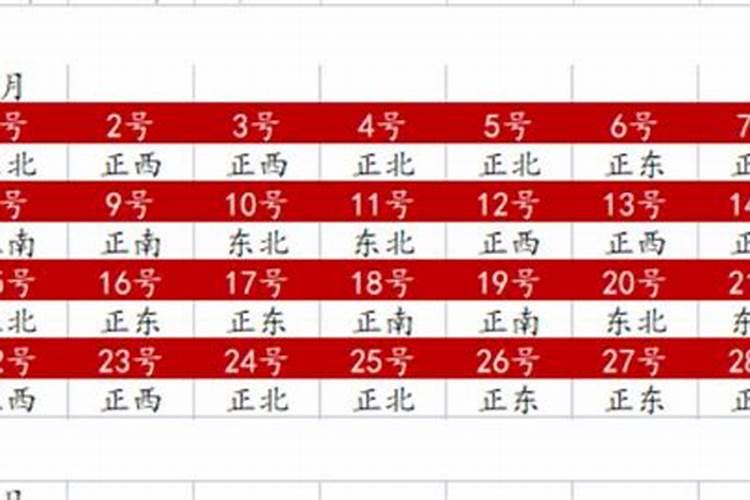 财神方位来历