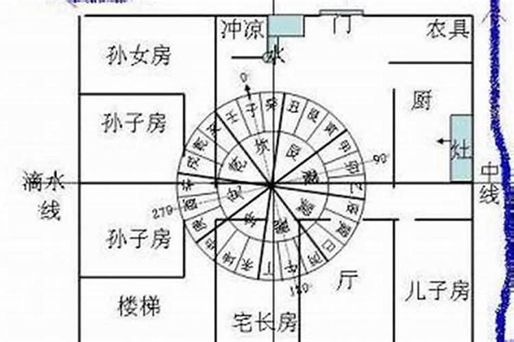 长子文昌位一般在什么方位