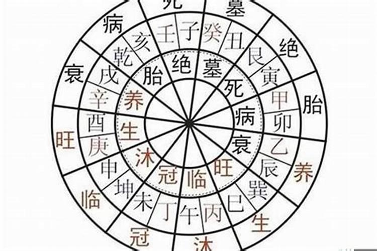 八字里的沐浴指什么