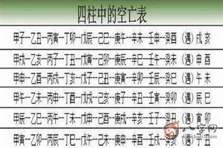 怎么看八字空亡的字