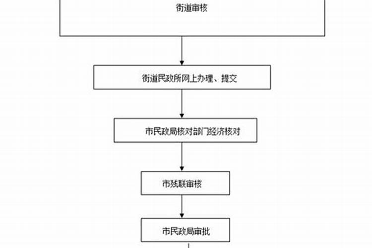 广西的做法事