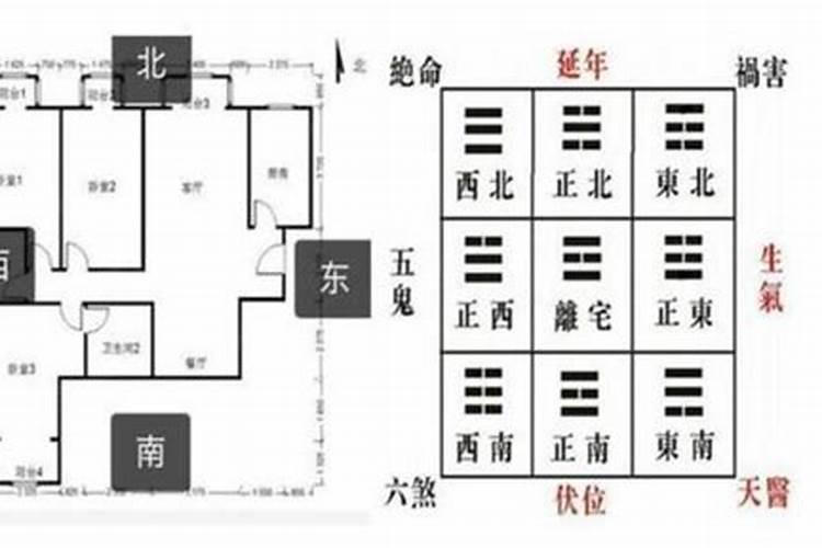 房子坐南朝北风水好不好