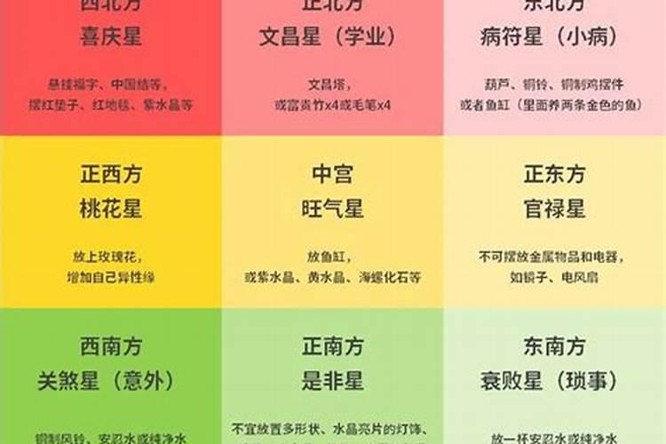 风水九宫格模式分析