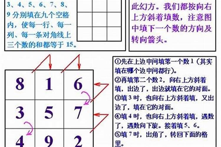 风水中九宫格是怎样划分的