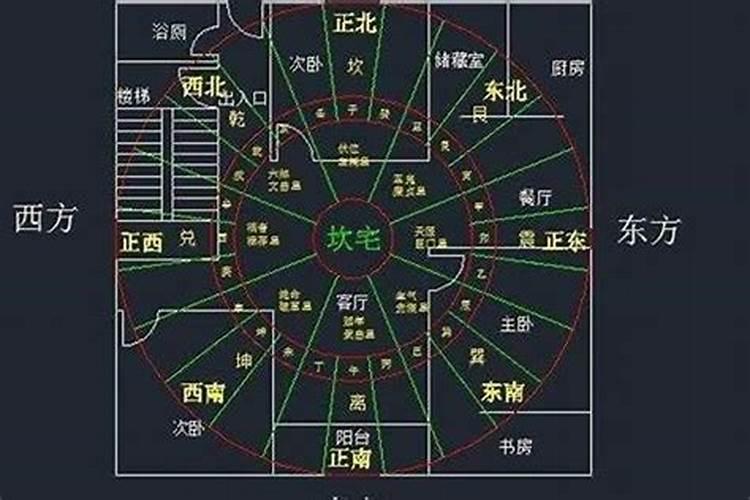 公司风水学入门知识