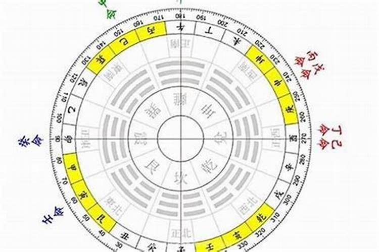 2021年属鼠找工作方位