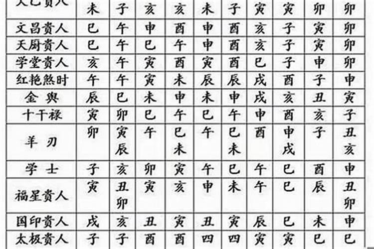 怎么看八字重还是轻重