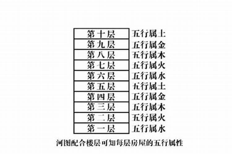 楼层风水真的很重要吗