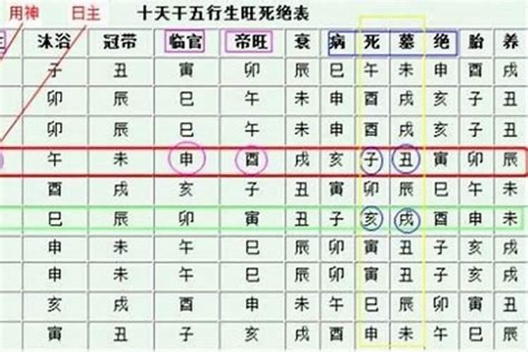 八字硬和八字弱的区别