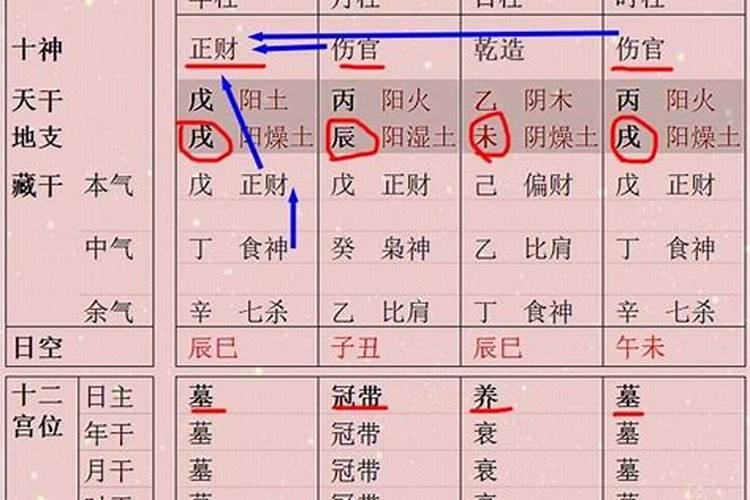 八字如何看财旺不旺