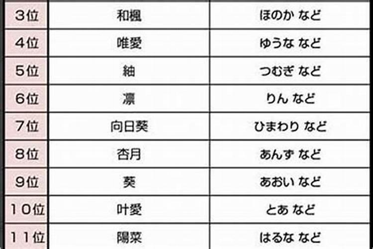 改名字有助于运势吗