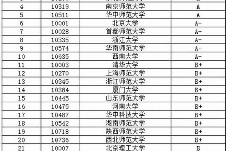 风水学考研院校