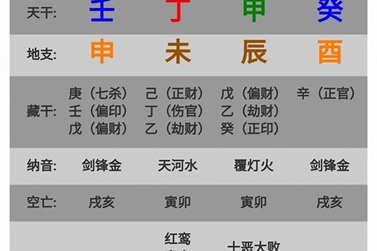 查八字印星