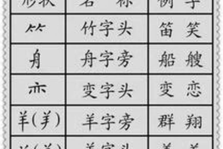 八字倒着批和正批有什么不同