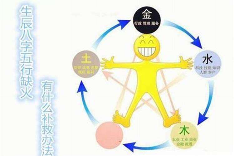 五行补救方法