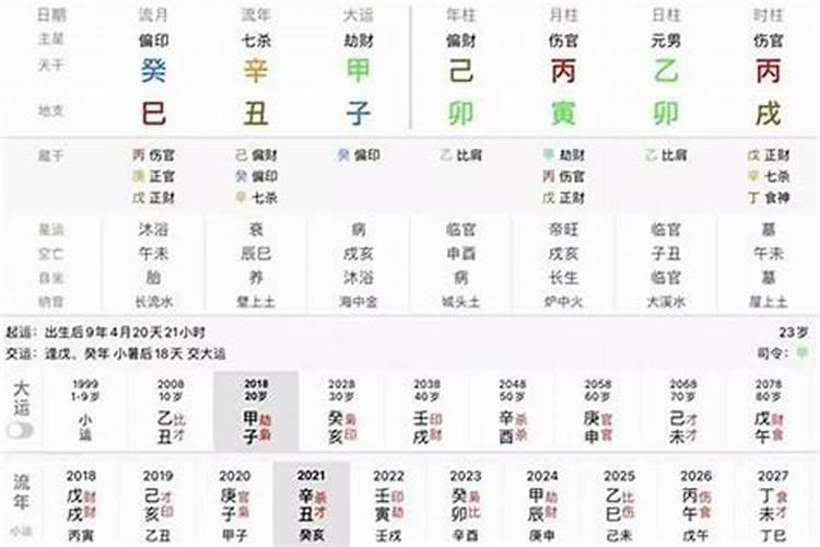 八字中怎么看伤官旺不旺