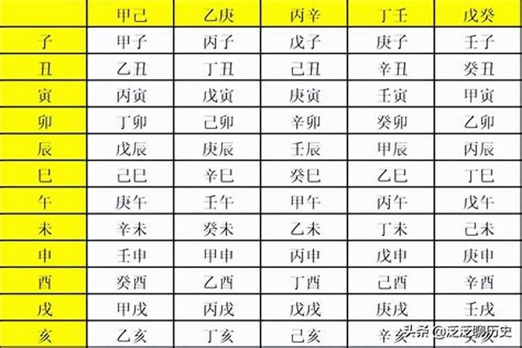 八字怎么查时辰