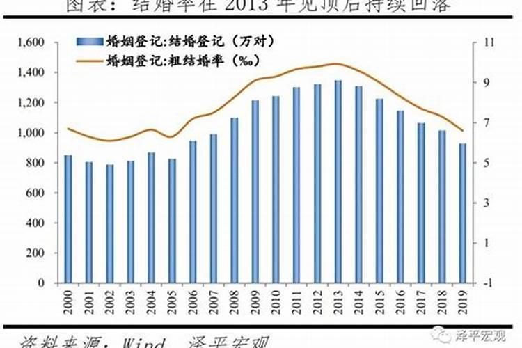 如果命里注定婚姻不顺