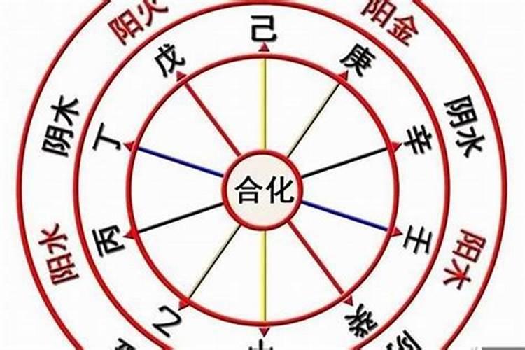 天干地支五行查询生辰八字